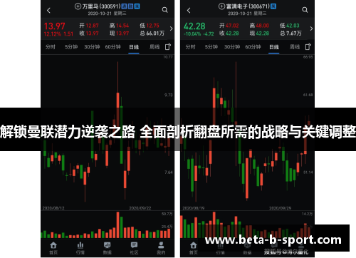 解锁曼联潜力逆袭之路 全面剖析翻盘所需的战略与关键调整