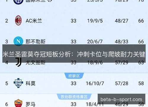 米兰圣雷莫夺冠短板分析：冲刺卡位与爬坡耐力关键